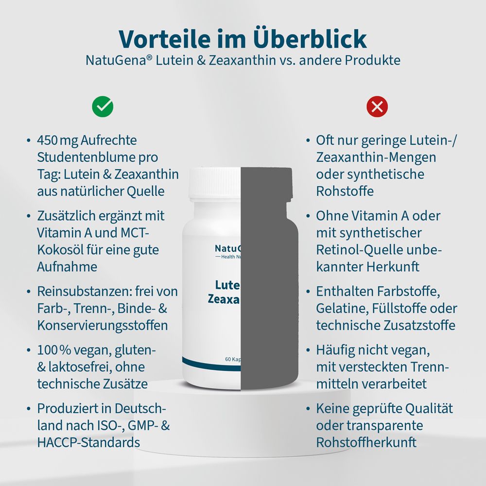 Vergleich: NatuGena Lutein & Zeaxanthin vs. andere Produkte. Vorteile und Nachteile.