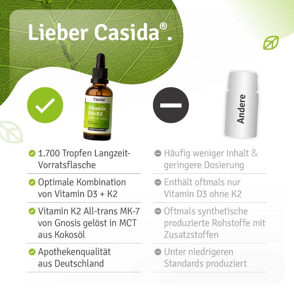 Grüner Hintergrund mit Flasche und Text: 1.700 Tropfen Langzeit-Vorratsflasche, optimale Kombination von Vitamin D3 + K2, Apothekenqualität aus Deutschland.