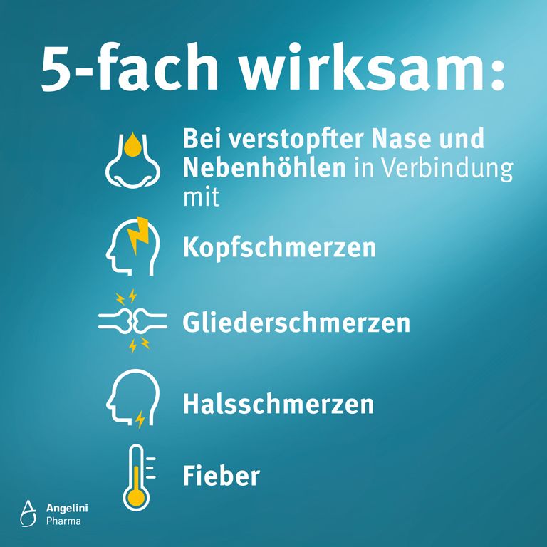 Grafik mit 5 Symptomen: verstopfte Nase, Kopfschmerzen, Gliederschmerzen, Halsschmerzen und Fieber. Logo von Angelini Pharma.
