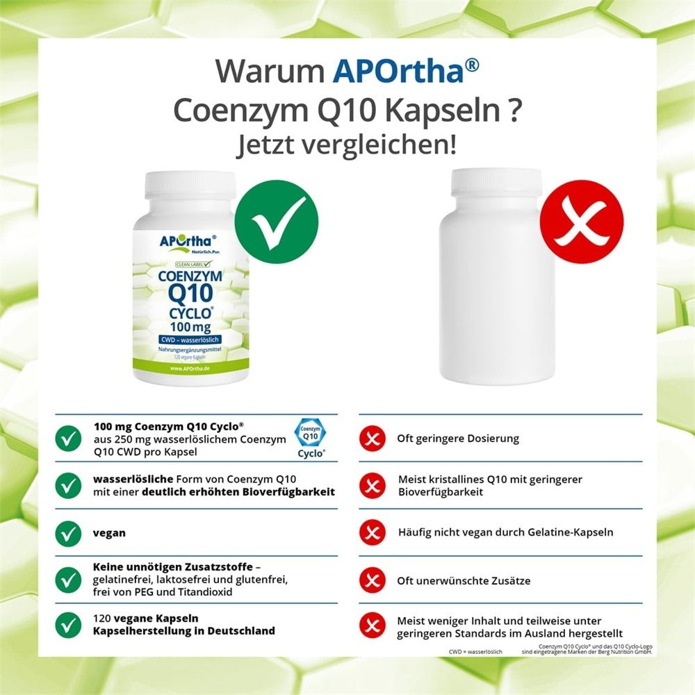 Vergleich: APOrtha Coenzym Q10 Kapseln vs. andere Produkte. Vorteile hervorgehoben.