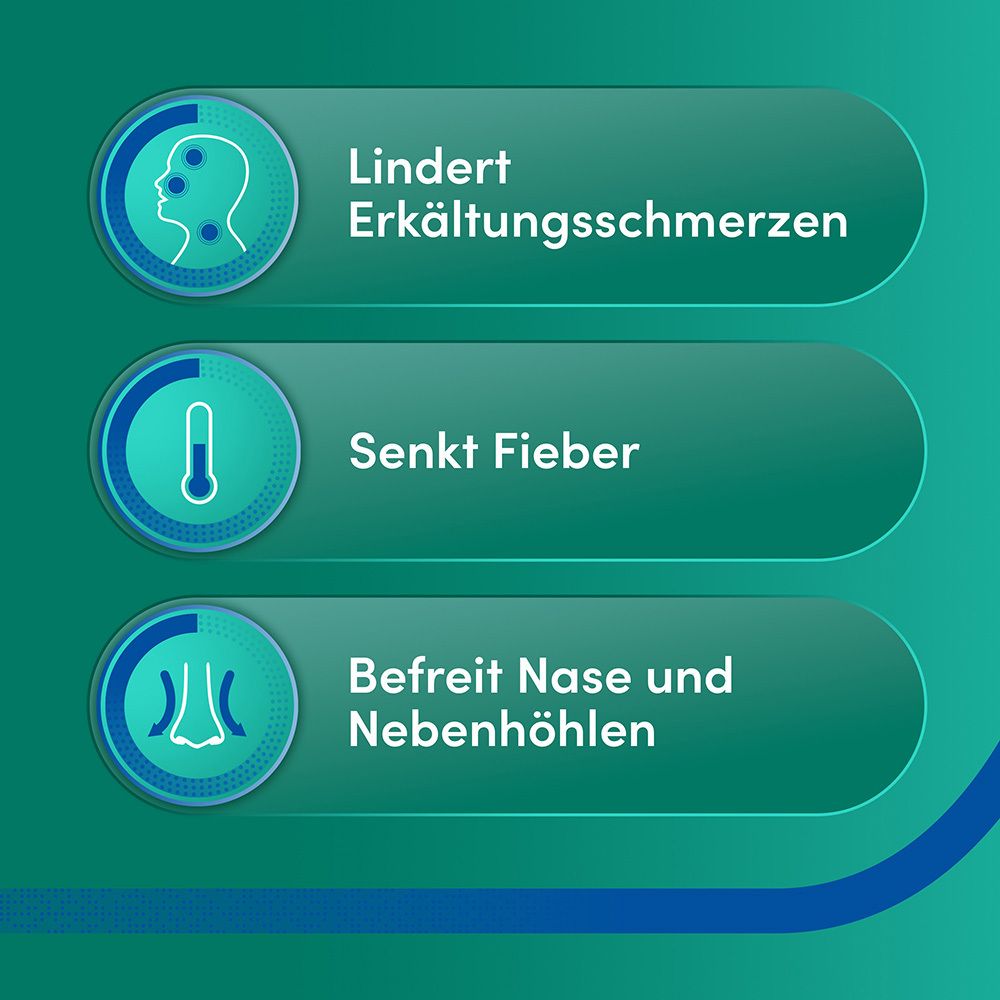 Grafik mit Icons. Text: Lindert Erkältungsschmerzen, senkt Fieber, befreit Nase und Nebenhöhlen.