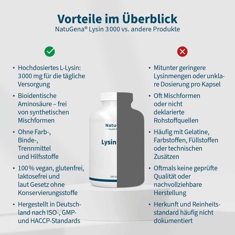 Vergleichstabelle. Links: Vorteile von NatuGena Lysin 3000. Rechts: Nachteile anderer Produkte.
