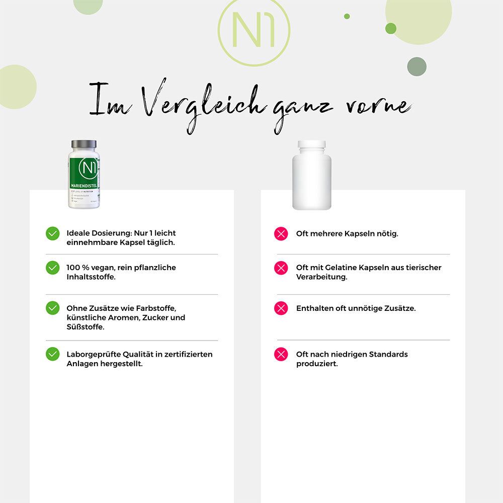 N1 MARIENDISTEL