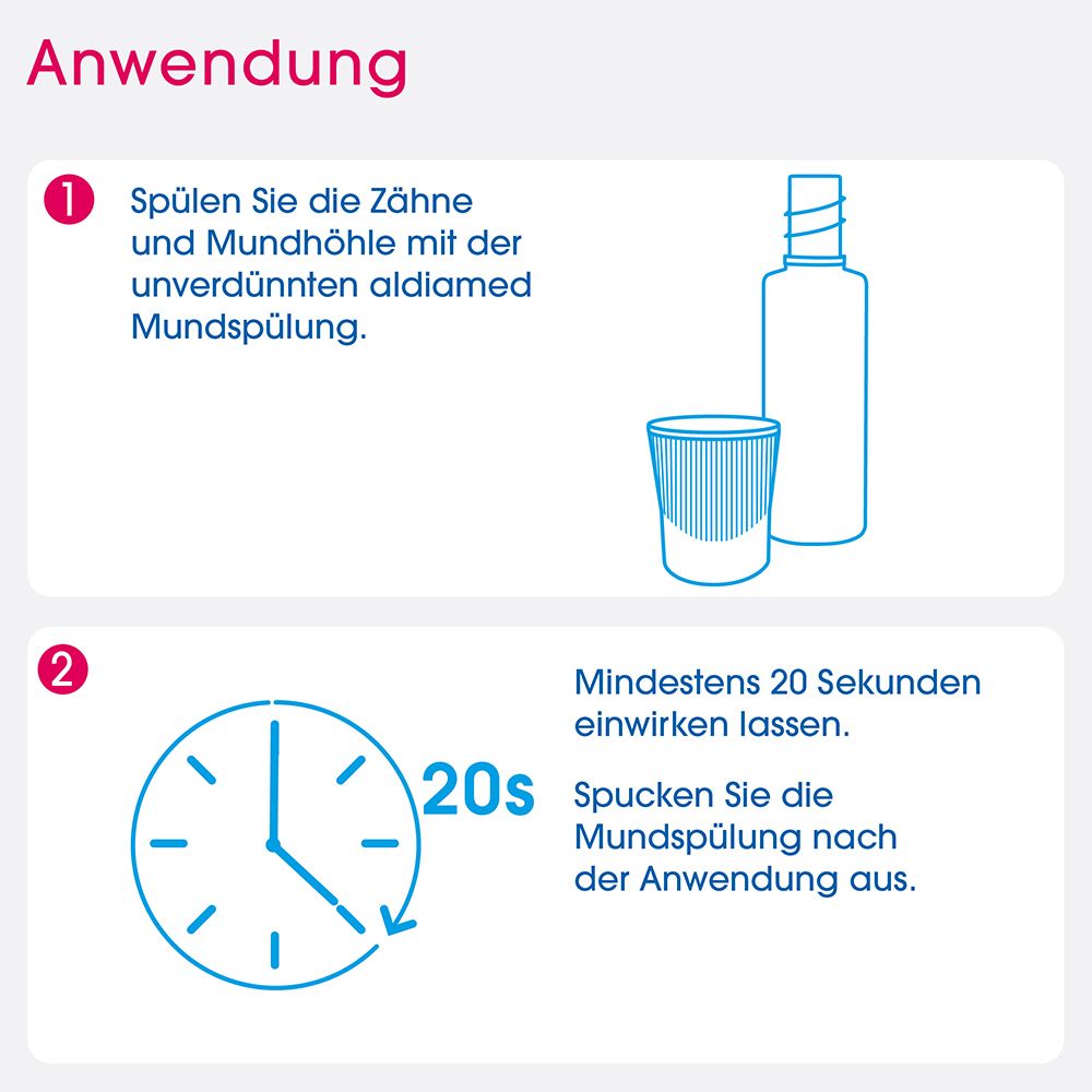 Anwendungshinweise für Mundspülung: Flasche und Becher, Uhr zeigt 20 Sekunden.