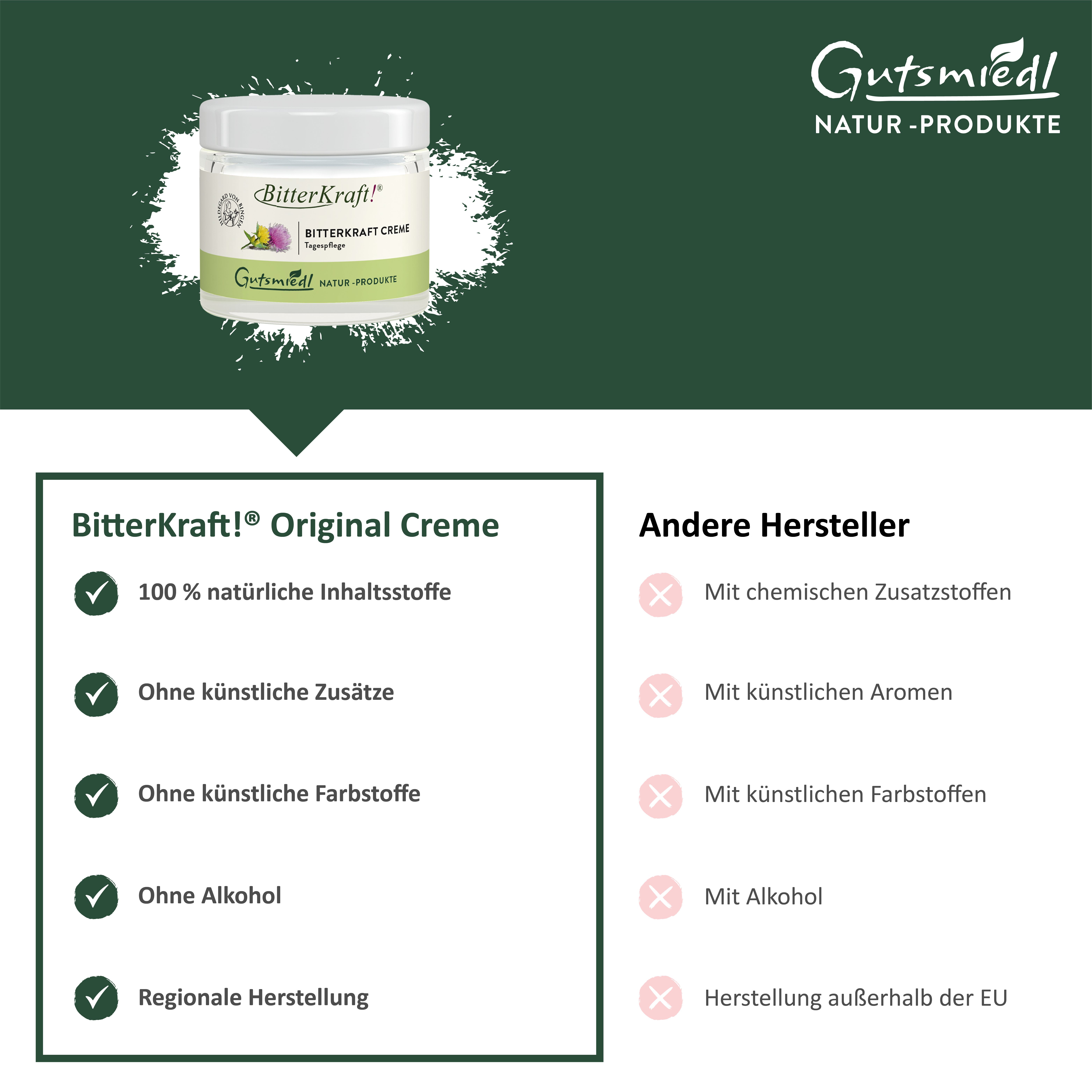 Infografik: BitterKraft! Original Creme. 100% natürliche Inhaltsstoffe. Logo Gutsmietl Natur-Produkte.