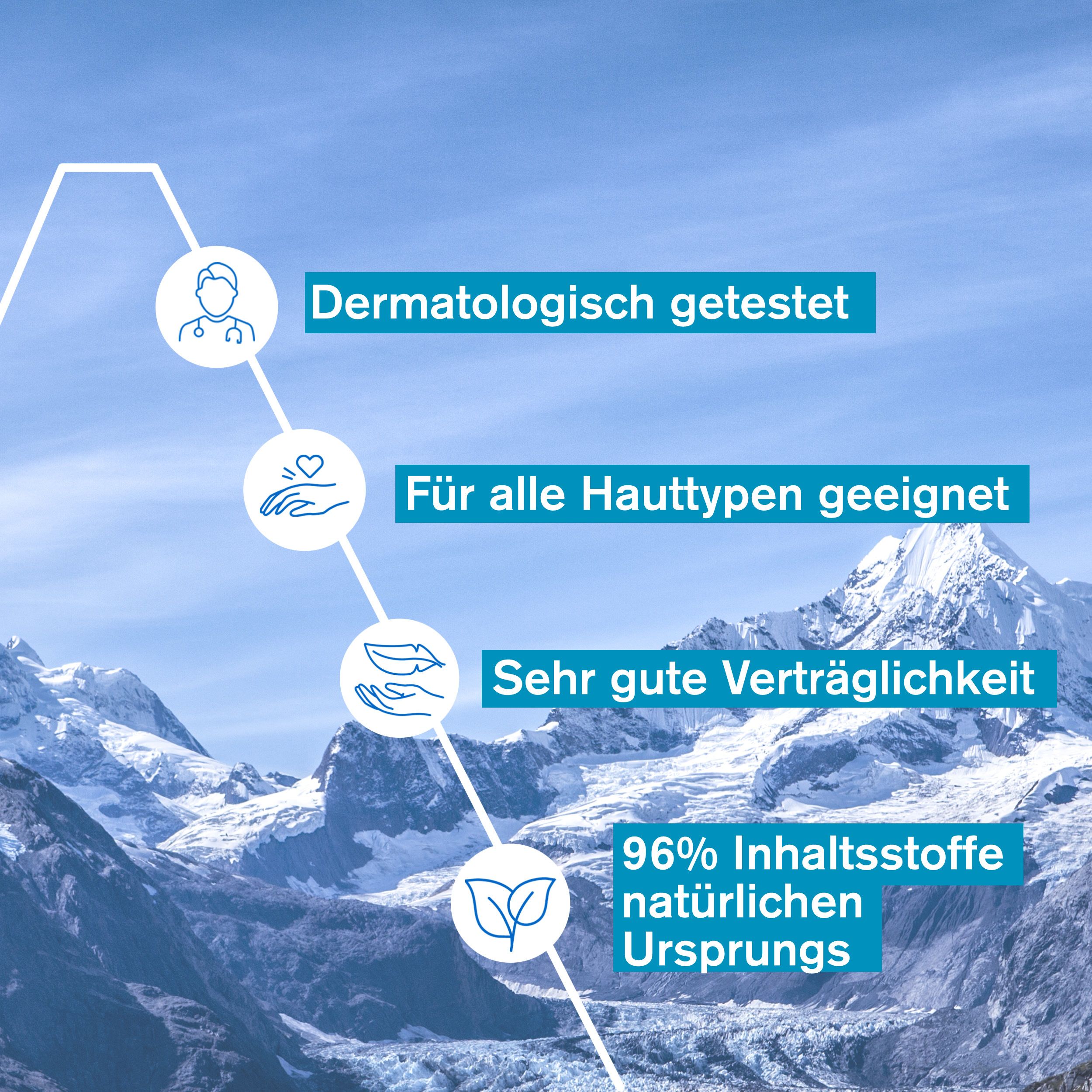 Infografik: Dermatologisch getestet, für alle Hauttypen geeignet, sehr gute Verträglichkeit, 96% Inhaltsstoffe natürlichen Ursprungs.