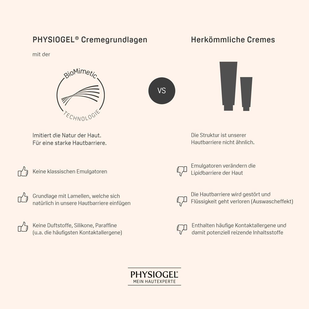 PHYSIOGEL® Daily Moisture Therapy Creme