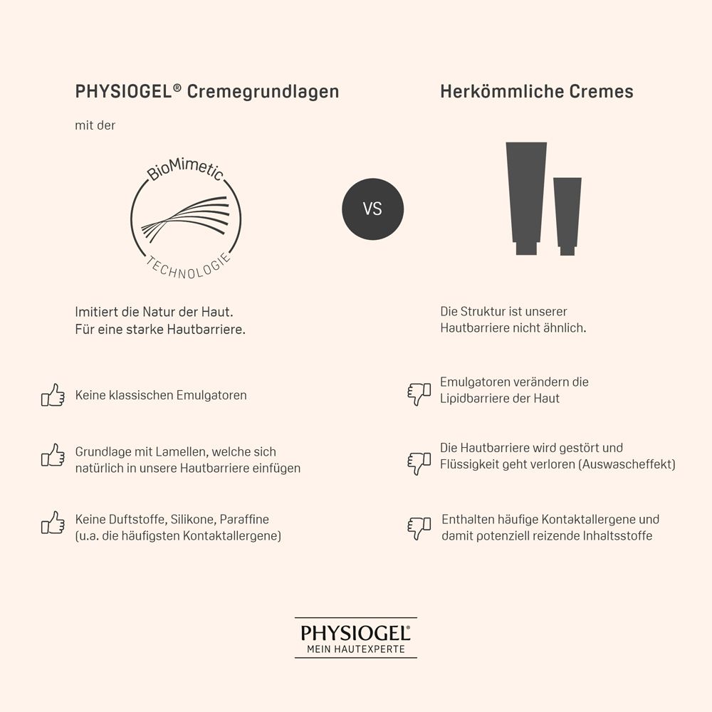 PHYSIOGEL® Daily Moisture Therapy Creme