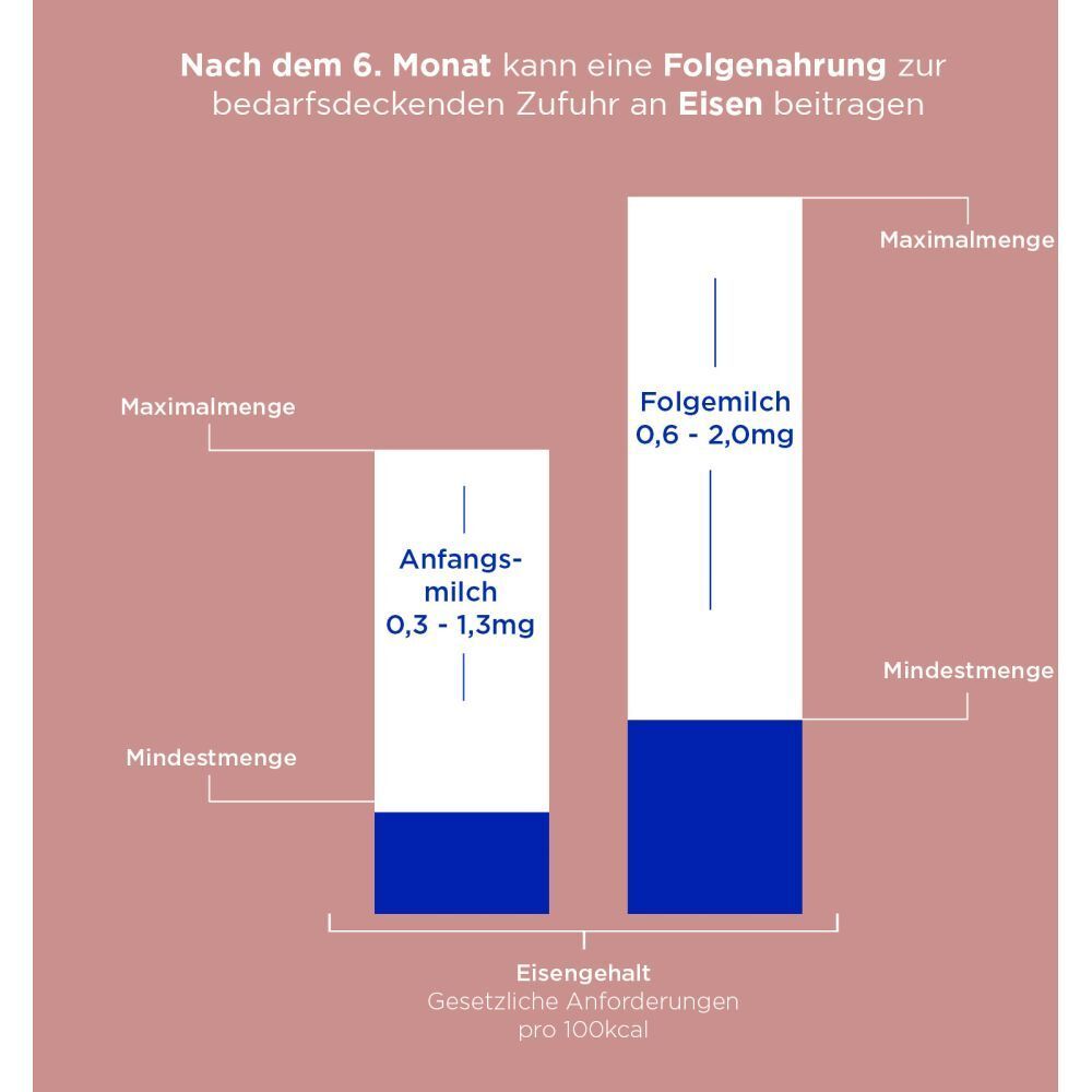 Aptamil Profutura Pre Anfangsmilch von Geburt an