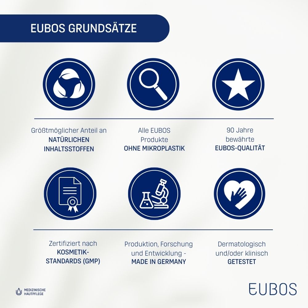 EUBOS® UREA INTENSIVE CARE Handcreme