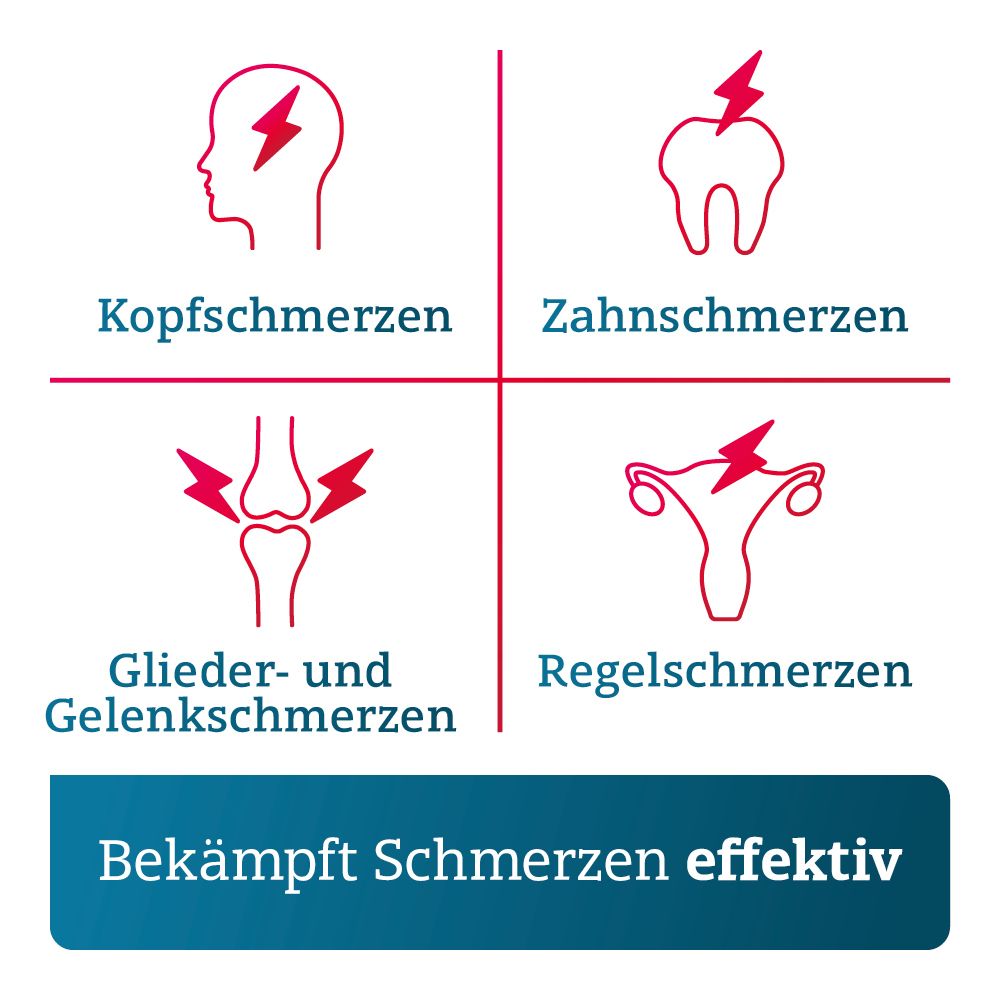 Paracetamol ADGC® 500mg bei leichten bis mäßig starken Schmerzen sowie Fieber