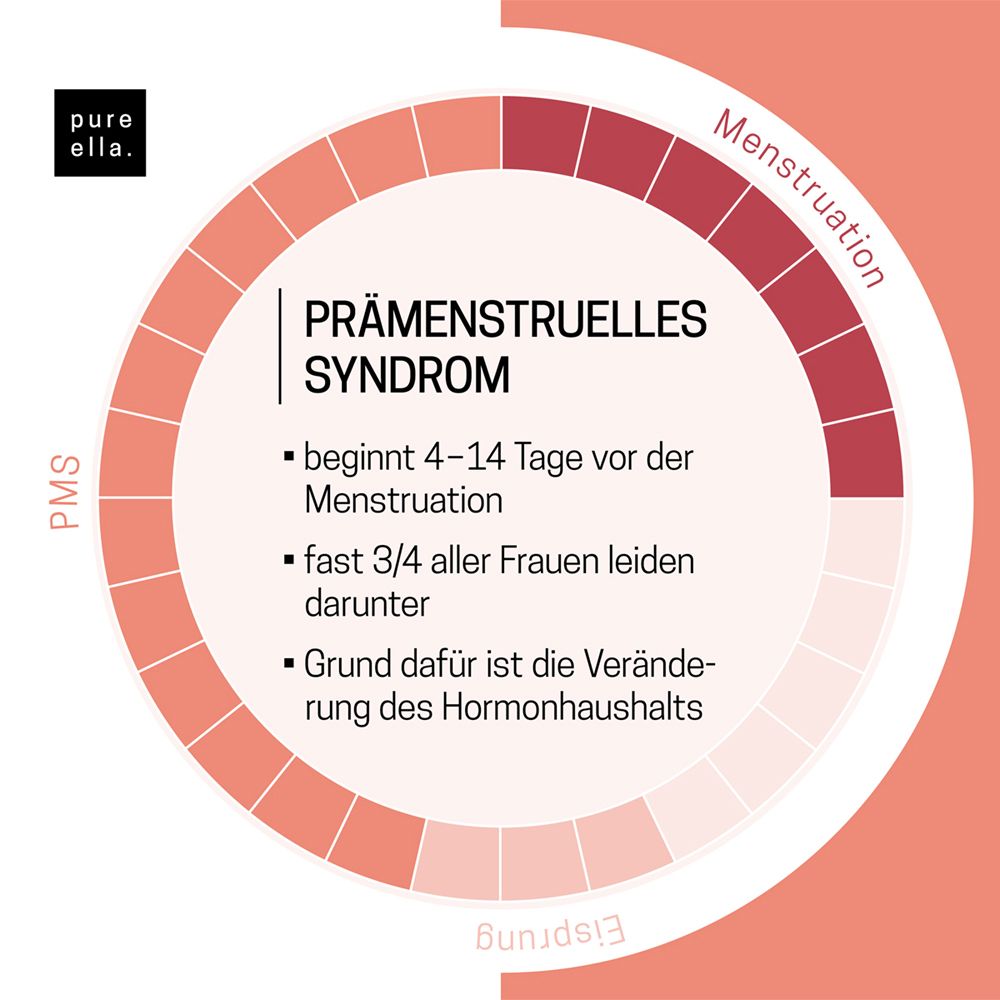 Pure Ella PMS Kapseln