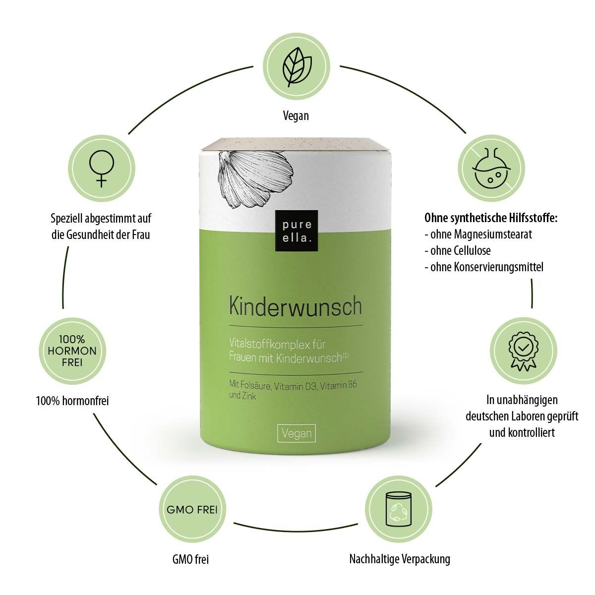 pure ella. Kinderwunsch