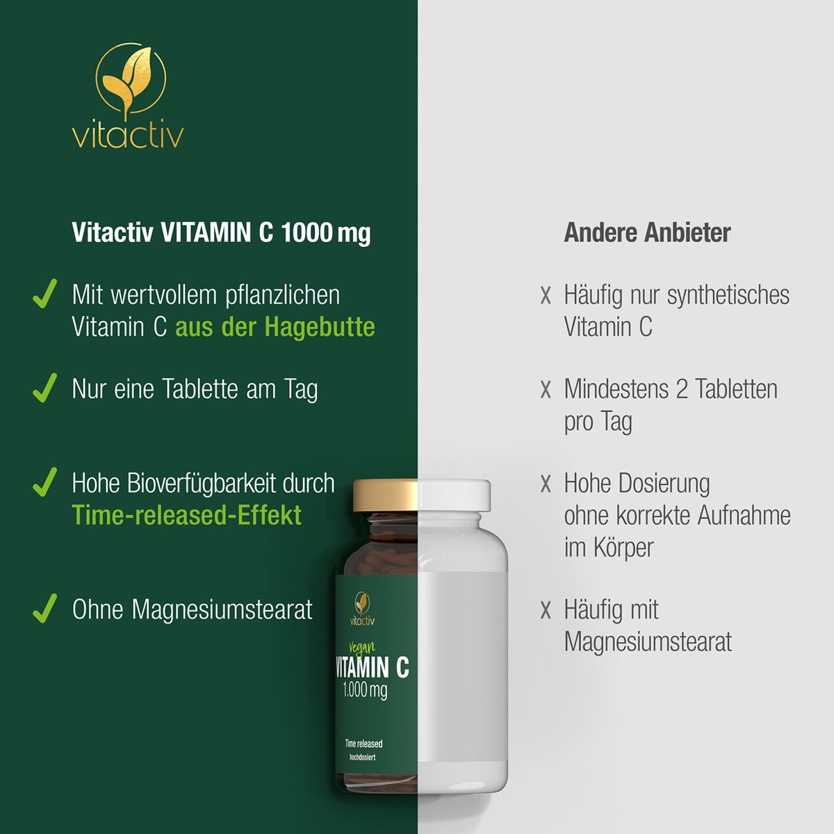 Vitactiv VITAMIN C 1000 mg