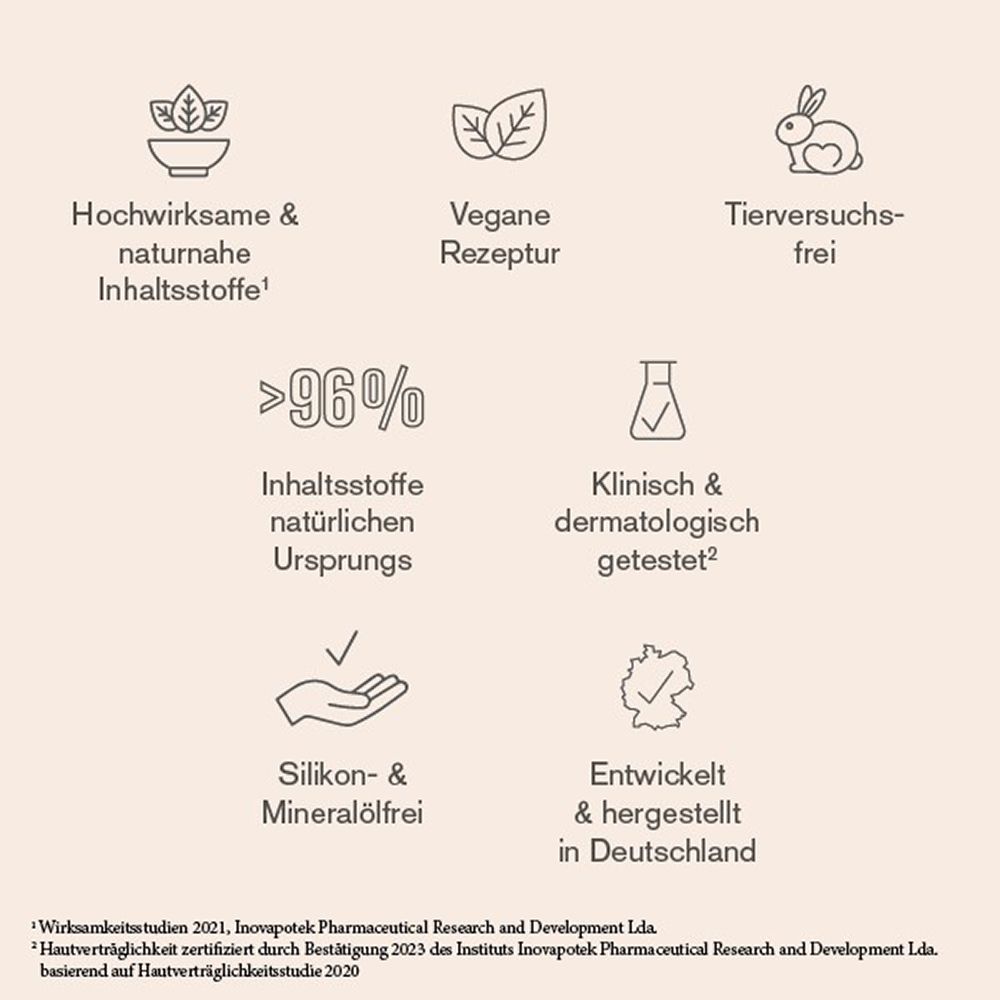Symbole: Hochwirksame Inhaltsstoffe, vegane Rezeptur, tierversuchsfrei, >96% natürliche Inhaltsstoffe, klinisch getestet, silikonfrei, in Deutschland entwickelt.
