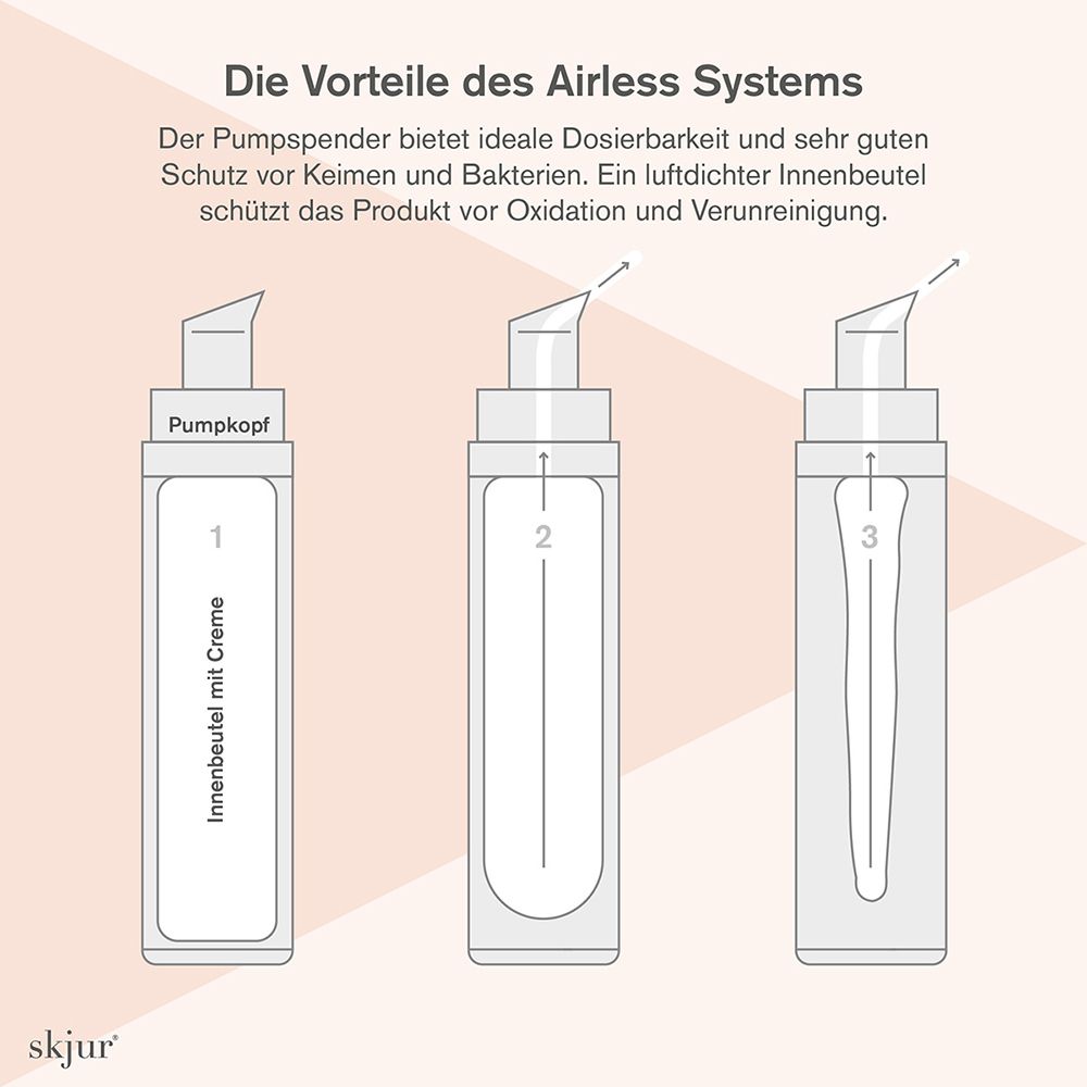 Illustration von drei Airless-Pumpenspendern, die das Funktionsprinzip zeigen.