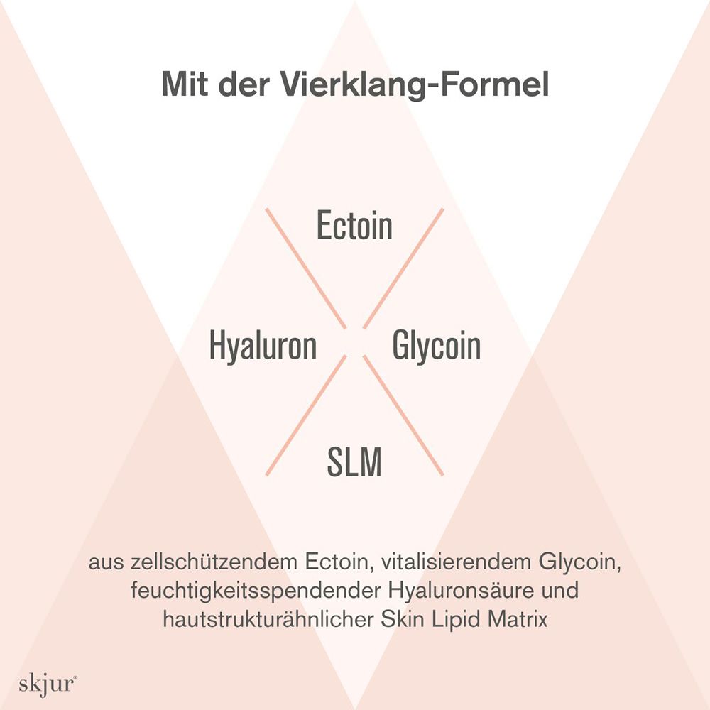 Vier-Komponenten-Formel mit Ectoin, Hyaluron, Glycoin und SLM. Text erklärt die Inhaltsstoffe.