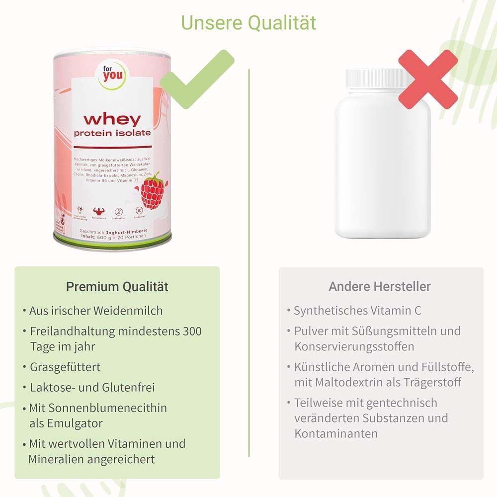for you Whey Protein Isolate