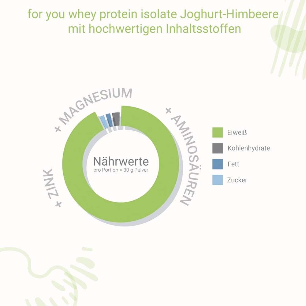 for you Whey Protein Isolate
