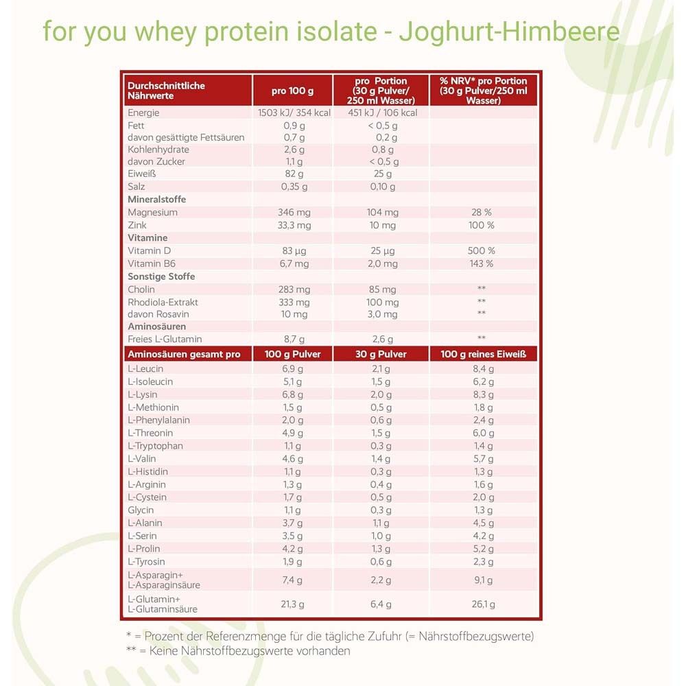 for you Whey Protein Isolate