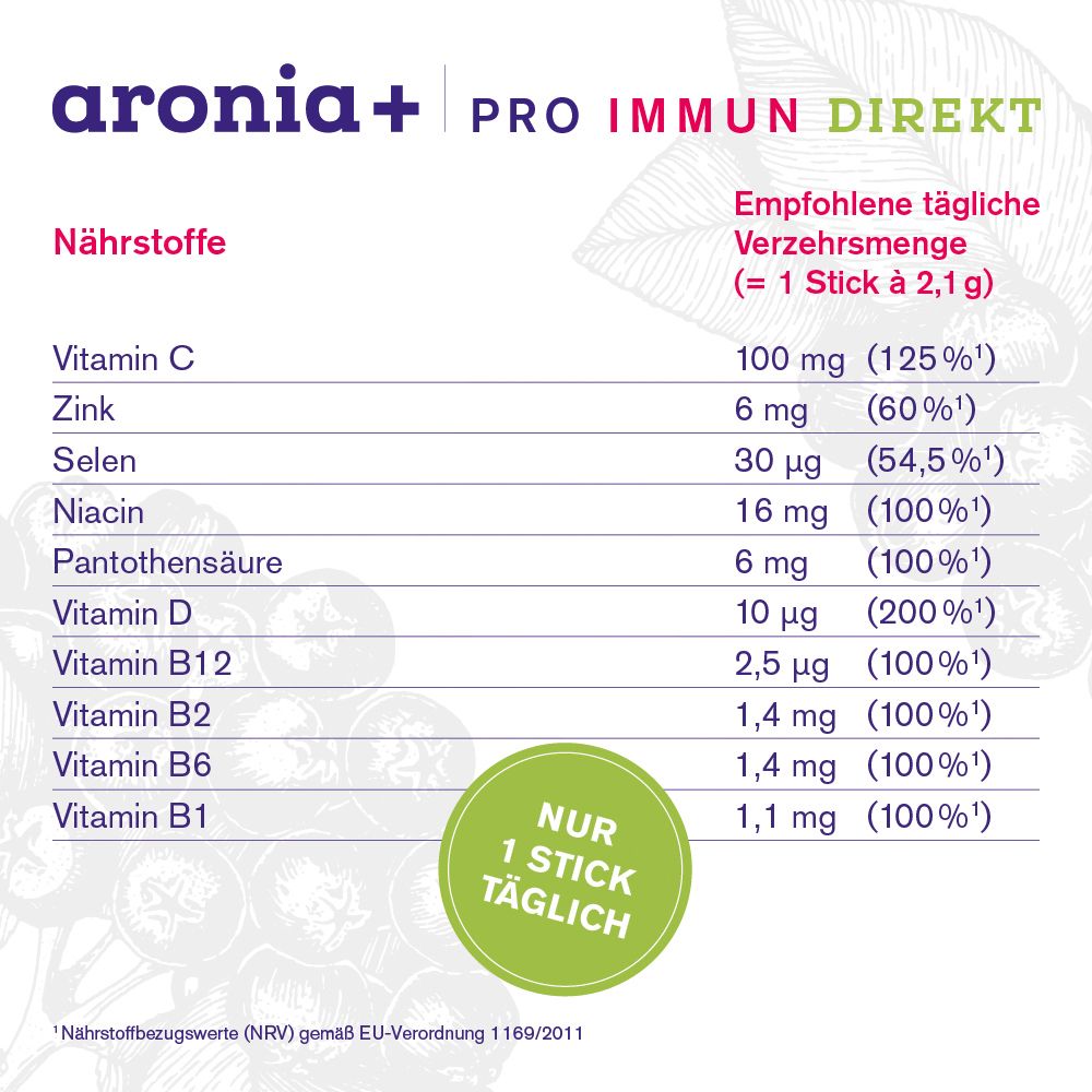 Nährstofftabelle von Aronia+ PRO IMMUN DIREKT. Vitamin C, Zink, Selen, Niacin, Pantothensäure, Vitamin D, B12, B2, B6, B1.