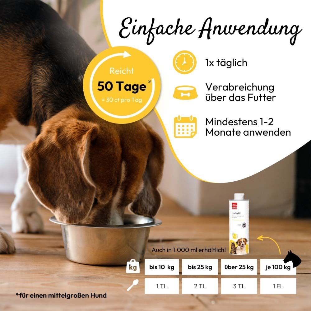 Hund isst aus einer Schüssel. Aufschrift: PHA Petvet Lachsöl. Text: Salmon oil for Dogs, Cats and horses. Dosierungsempfehlung. 50 Tage + 30 Tage gratis.