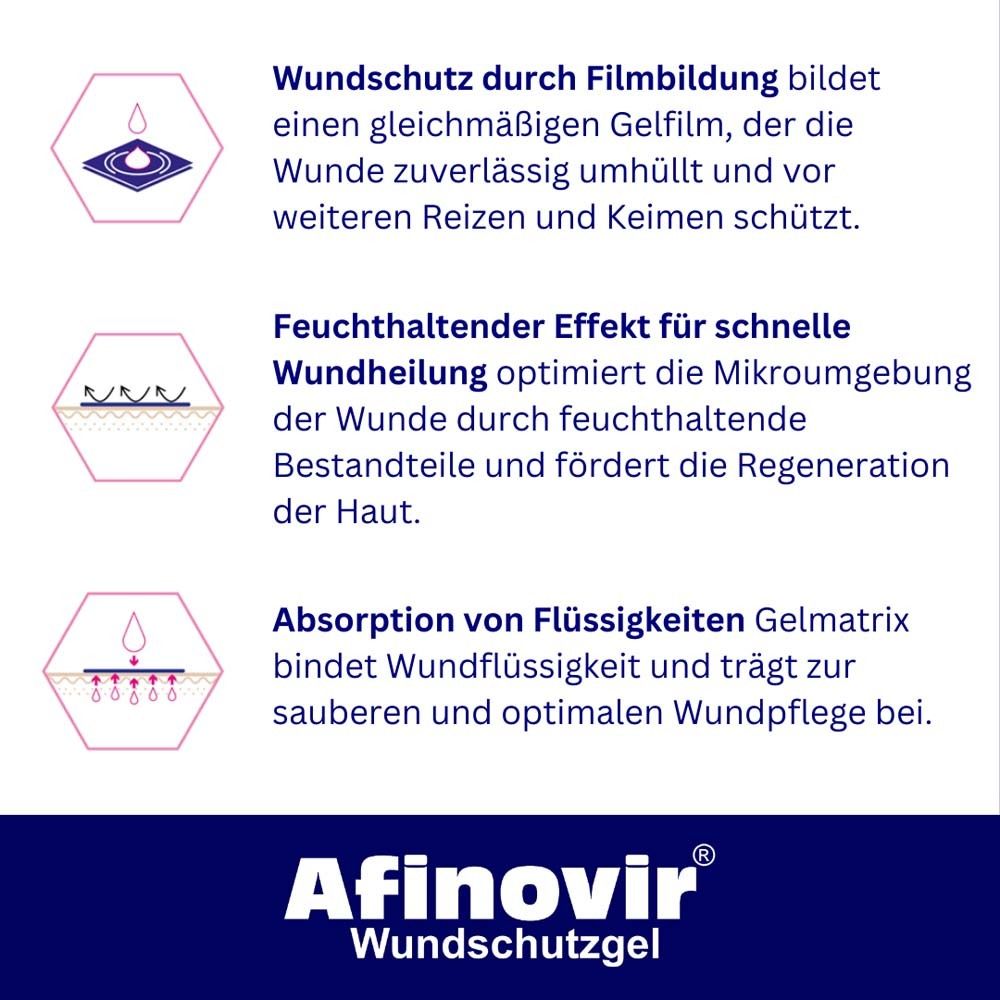 Text mit Icons: Wundschutz durch Filmbildung. Feuchthaltender Effekt. Absorption von Flüssigkeiten. Afinovir.