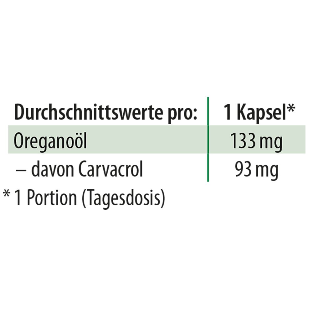 Dr. Jacob's Oregano-Öl Kapseln Carvacrol Thymol vegan