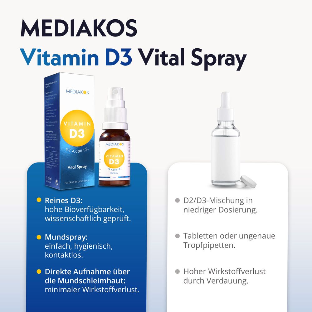 Rückseite der Faltschachtel von MEDiakos Vitamin D3 4.000 I.E. Vital Spray mit Nährwertangaben und Anwendungshinweisen.