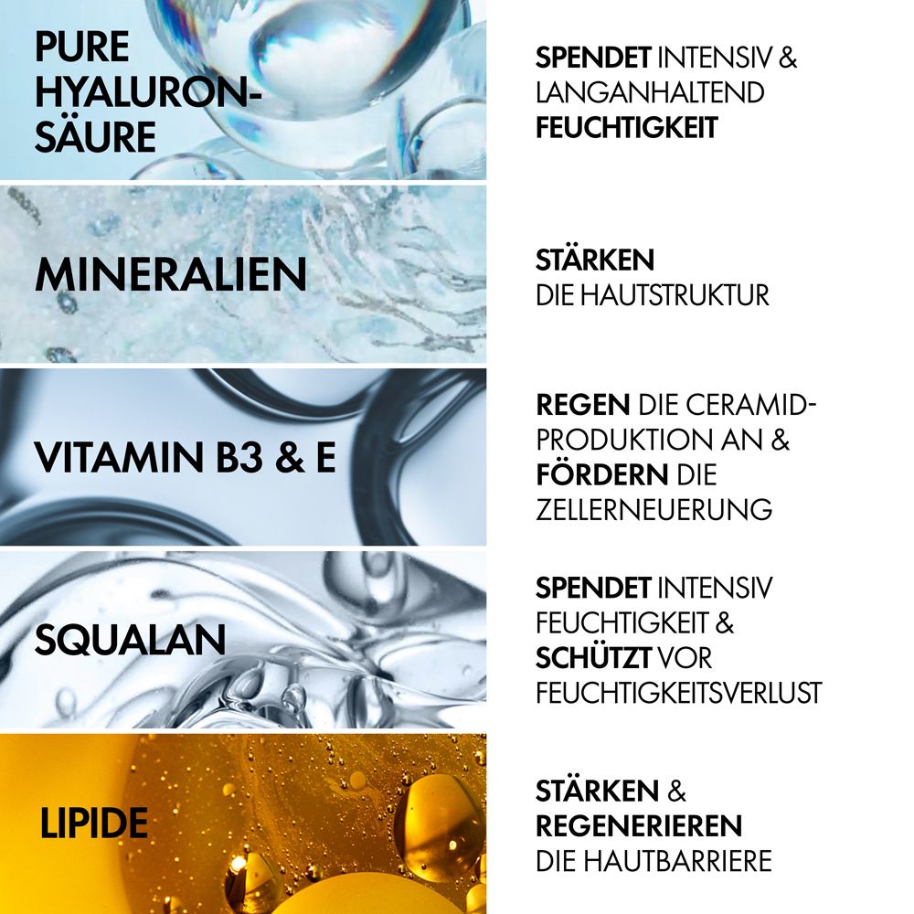 Grafik mit Inhaltsstoffen: Hyaluronsäure, Mineralien, Vitamin B3 & E, Squalen, Lipide. Text: Spendet Feuchtigkeit, stärkt, regeneriert, schützt.