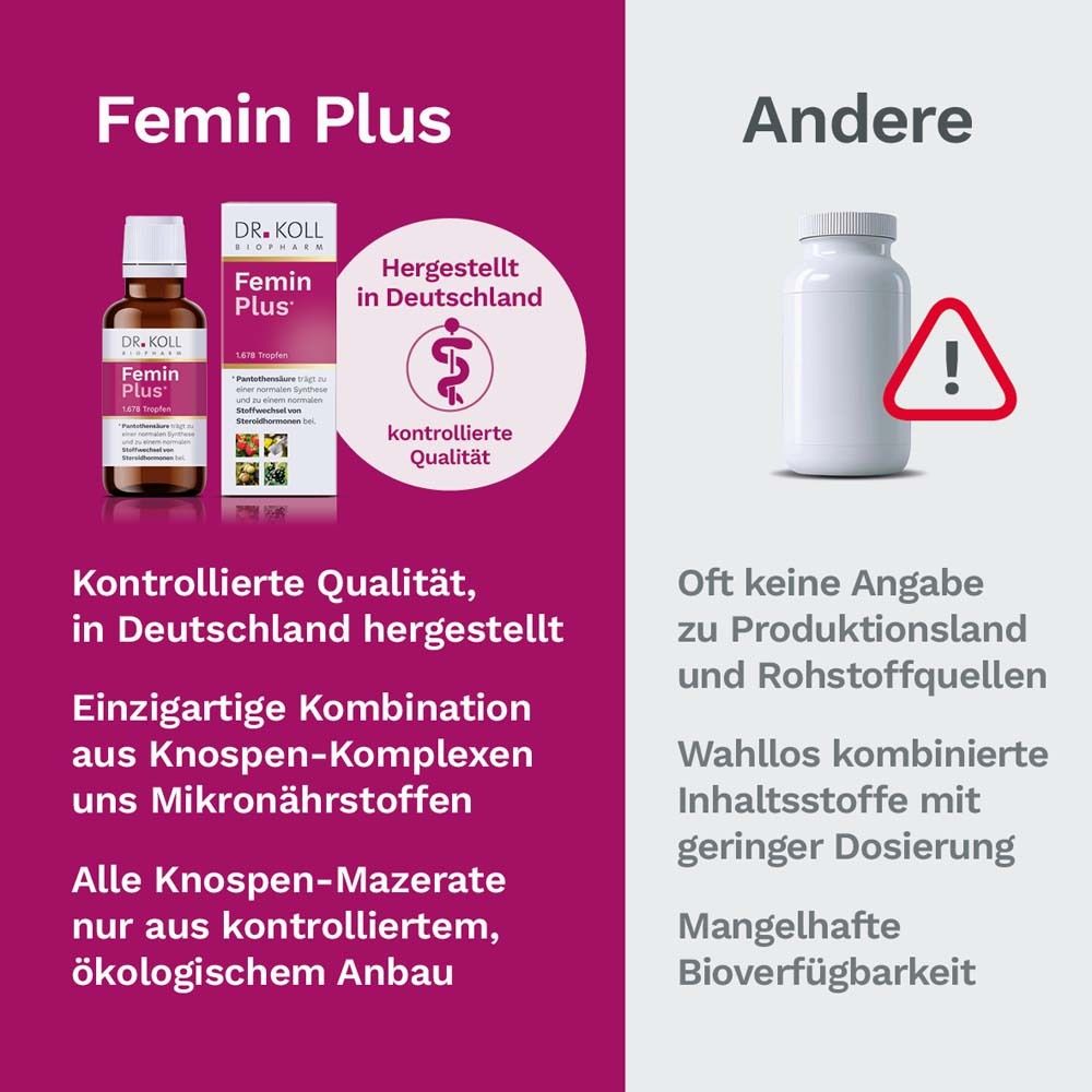 Dr. KOLL Femin Plus*
