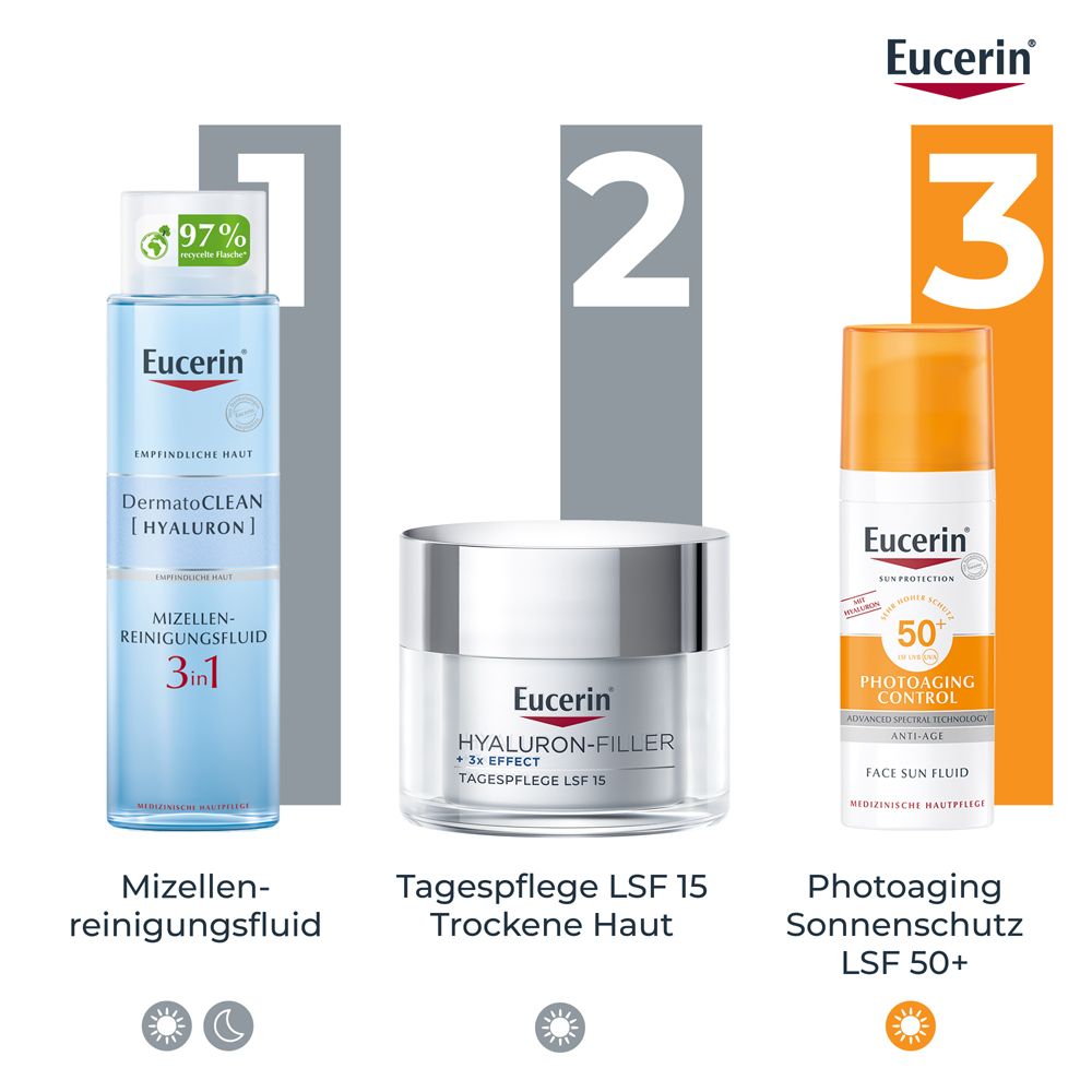 Drei Produkte: Mizellen-Reinigungslotion, Tagespflege LSF 15, Photoaging Sonnenschutz LSF 50+. Eucerin Logo.