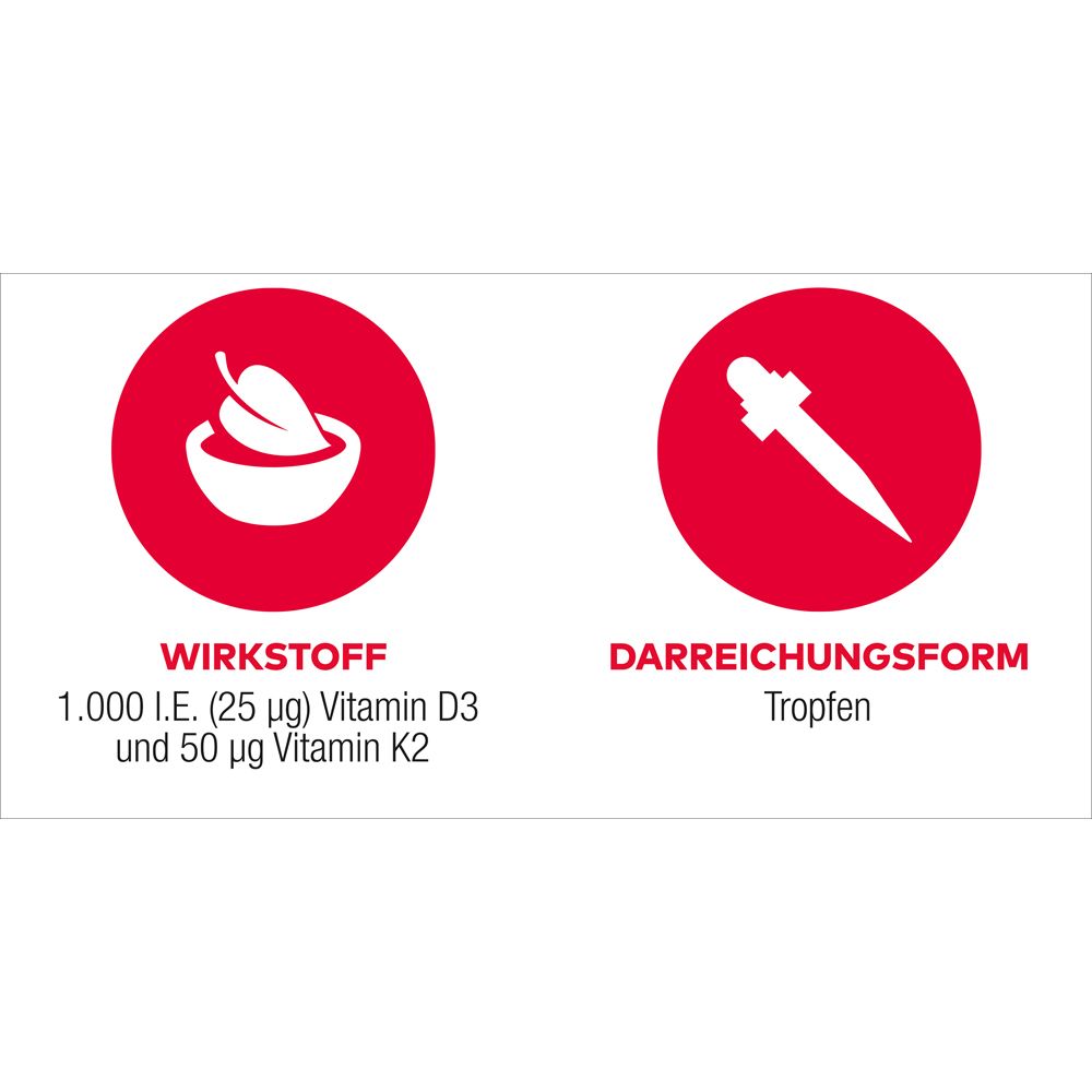 Zwei rote Kreise mit weißen Symbolen. Links: Mörser mit Blatt. Rechts: Tropfer. Text: Wirkstoff, Darreichungsform, 1.000 I.E. Vitamin D3, Tropfen.