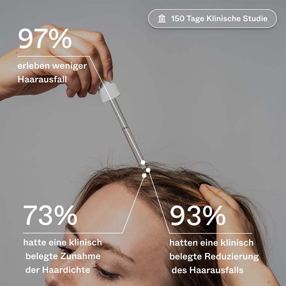 Frau mit Pipette auf dem Kopf. Text: 97% weniger Haarausfall, 73% mehr Haardichte, 93% weniger Haarausfall.