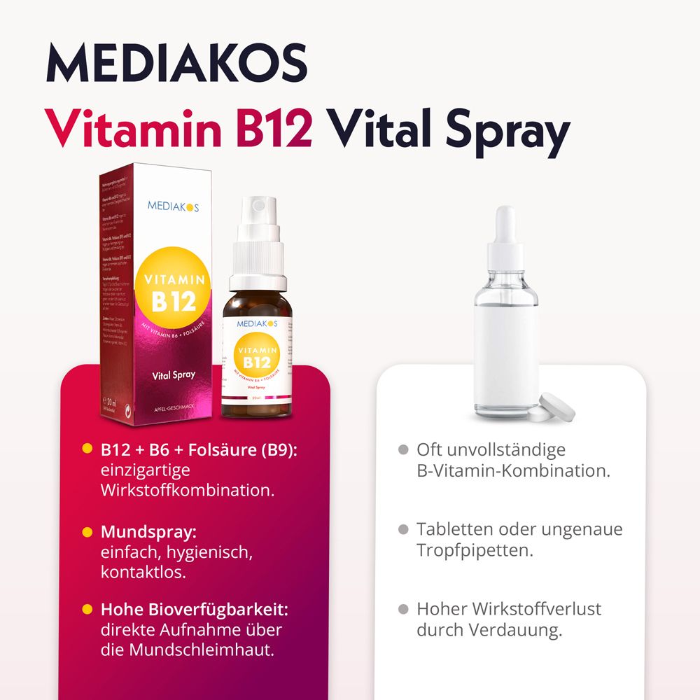 Mediakos Vitamin B12 Vital Spray Flasche, schräg von vorne.