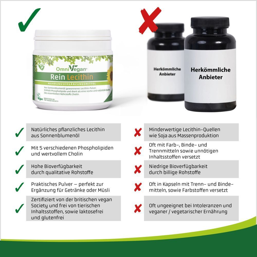 OmniVegan® Rein Lecithin