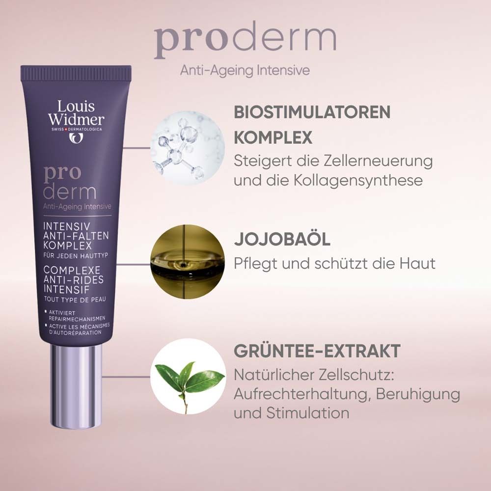 Tube mit Text: Louis Widmer, pro derm, Anti-Falten Komplex. Grafiken: Jojobaöl, Grüntee-Extrakt, Biostimulatoren.