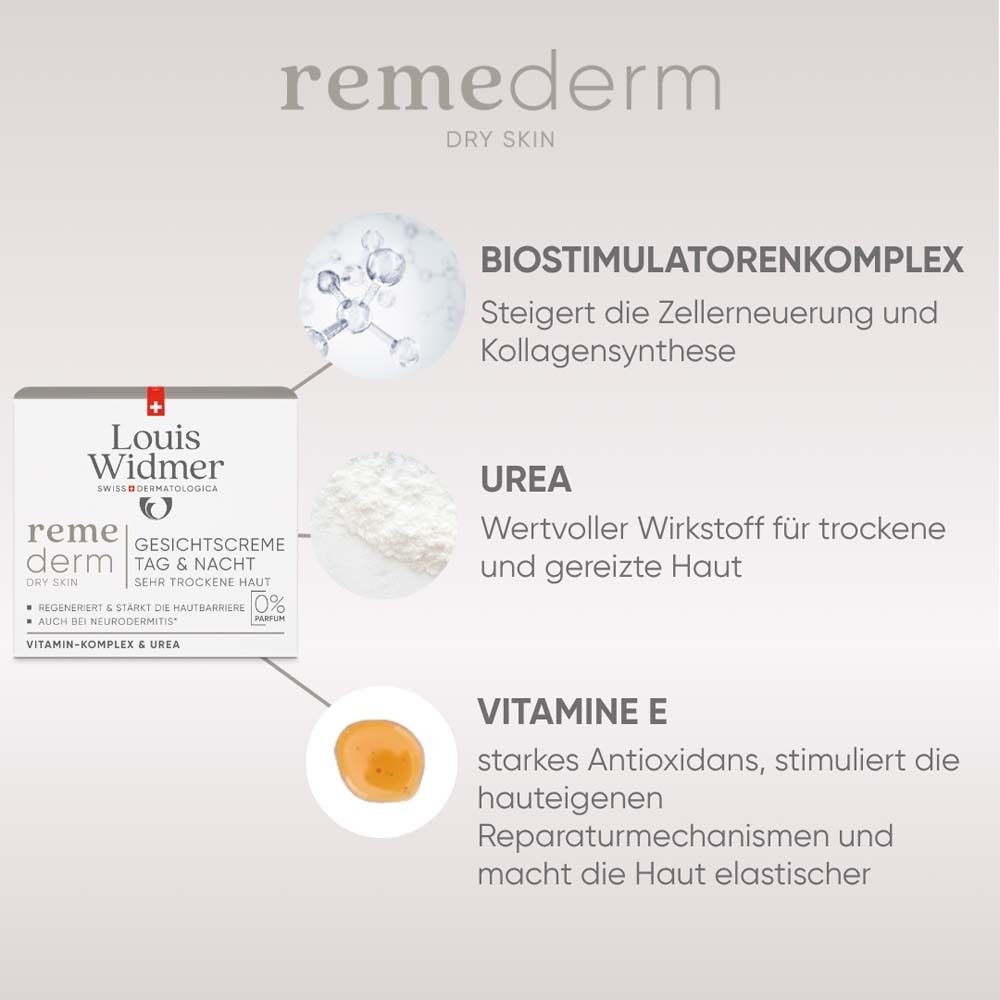 Grafik mit Inhaltsstoffen: Biostimulatorenkomplex, Urea, Vitamin E. Creme-Dose im Hintergrund.
