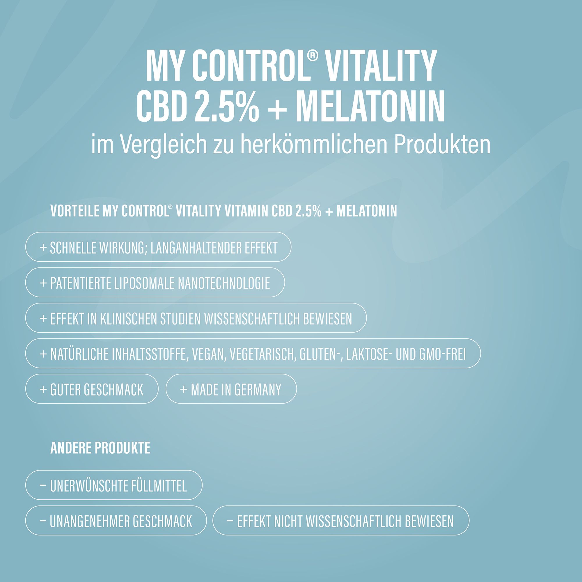 Text auf blauem Hintergrund: Vorteile my Control Vitality Vitamin CBD 2.5% + Melatonin. Schnelle Wirkung, langanhaltender Effekt.