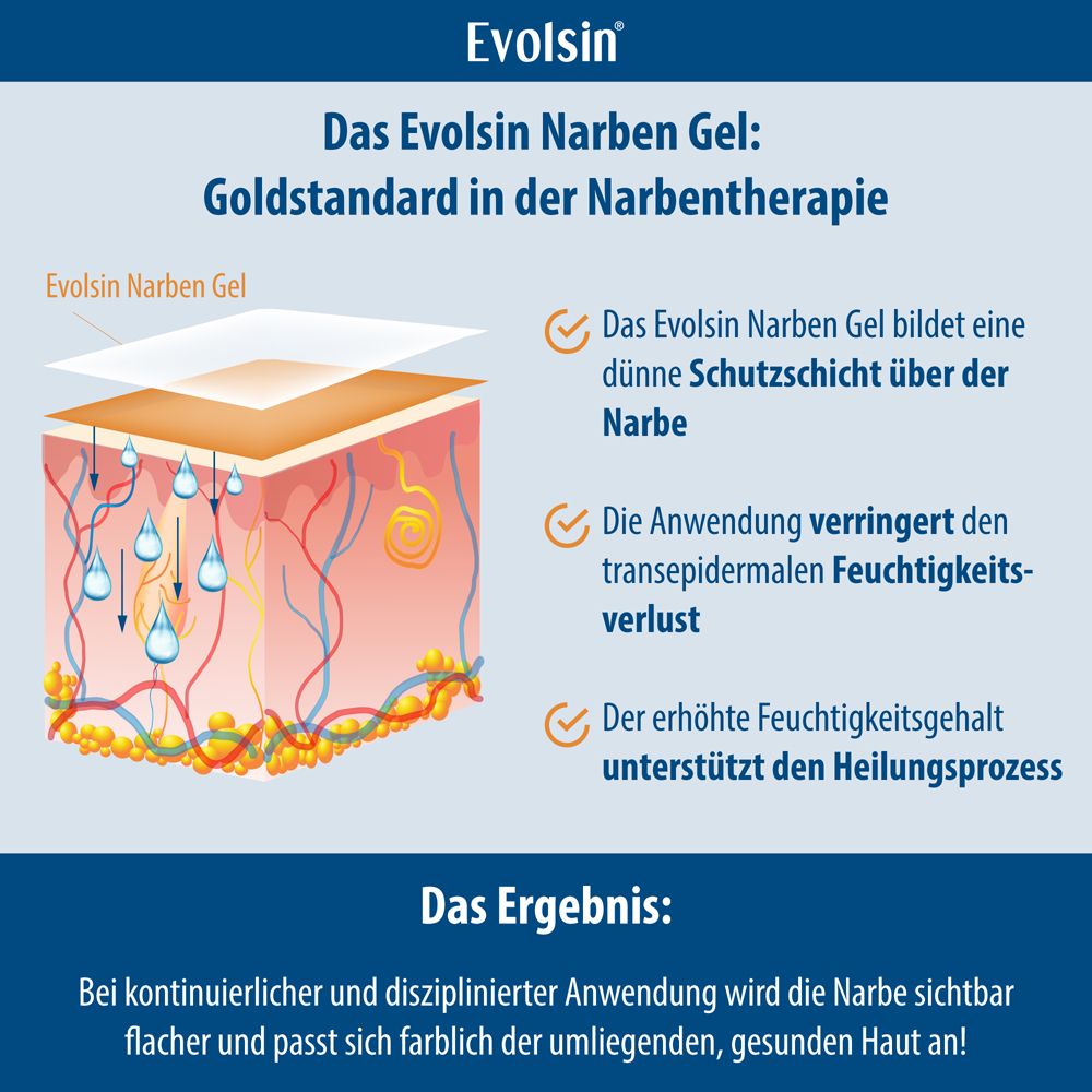 Grafik mit Tube Narbengel und Text. Evolsin Narben Gel. Reduziert Hautverfärbungen.