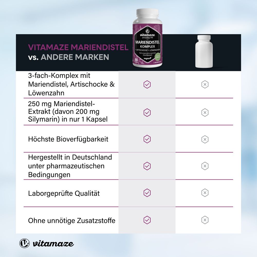 Vergleich: Mariendistel Komplex vs. andere Marken. Vorteile: 3-fach-Komplex, hohe Bioverfügbarkeit, Laborgeprüft.