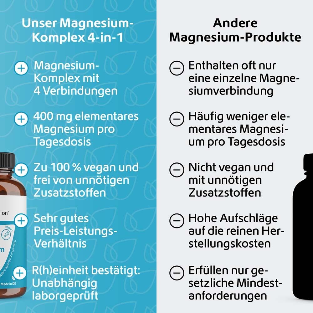 Vergleich: Magnesium-Komplex 4-in-1 mit anderen Magnesium-Produkten. Vorteile: 4 Verbindungen, vegan, Preis-Leistungs-Verhältnis.