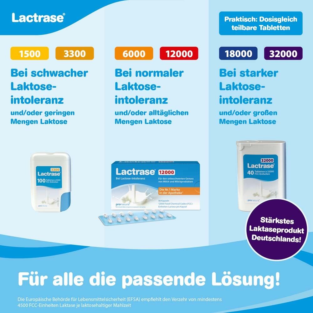 Drei Produktvarianten von LACTRASE für unterschiedliche Laktoseintoleranzgrade. Verpackungen und Tabletten sind abgebildet. Text: Für alle die passende Lösung!