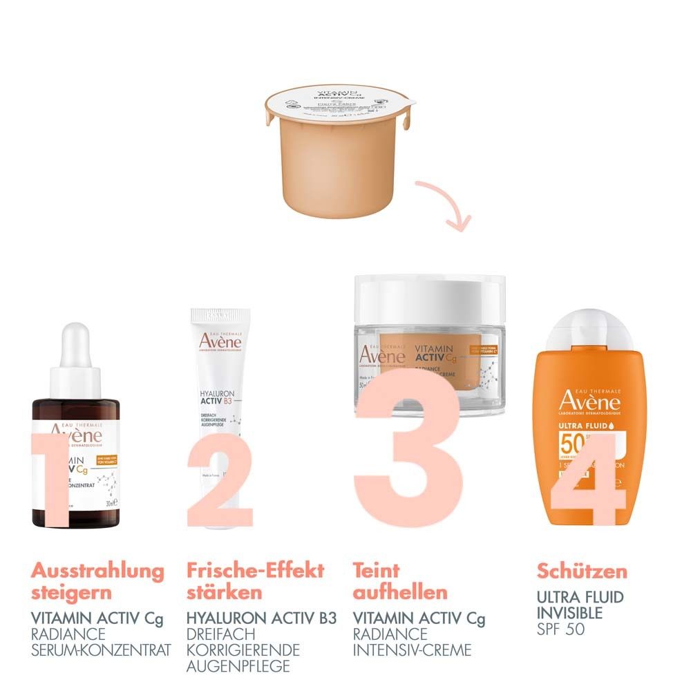 Vier Produkte nebeneinander. Vitamin Activ Cg Radiance Serum, Hyaluron Activ B3, Creme, Sonnencreme.