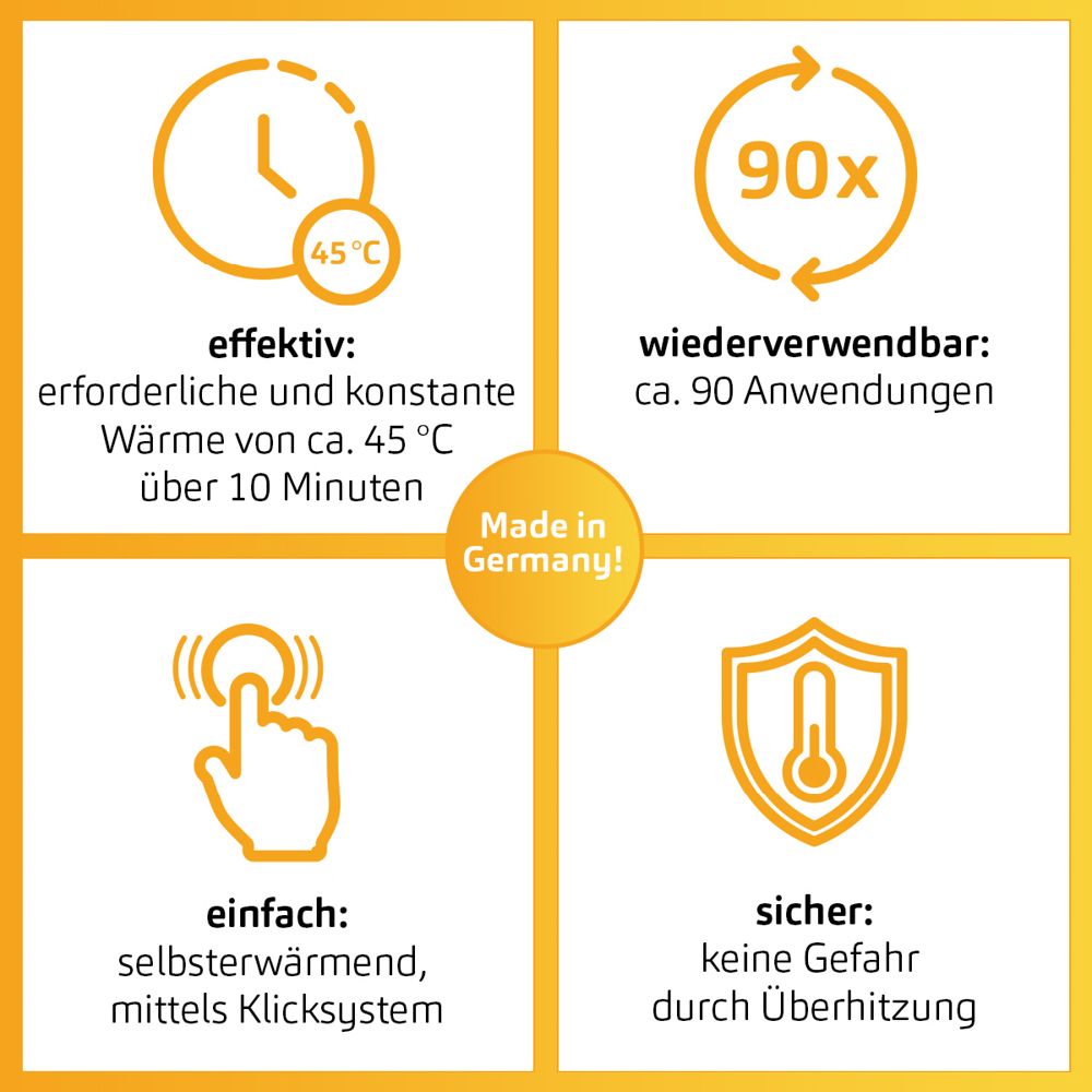 Infografik: Effektive Wärme, wiederverwendbar, einfach, sicher. Made in Germany. Produktlogo und Temperaturanzeige.
