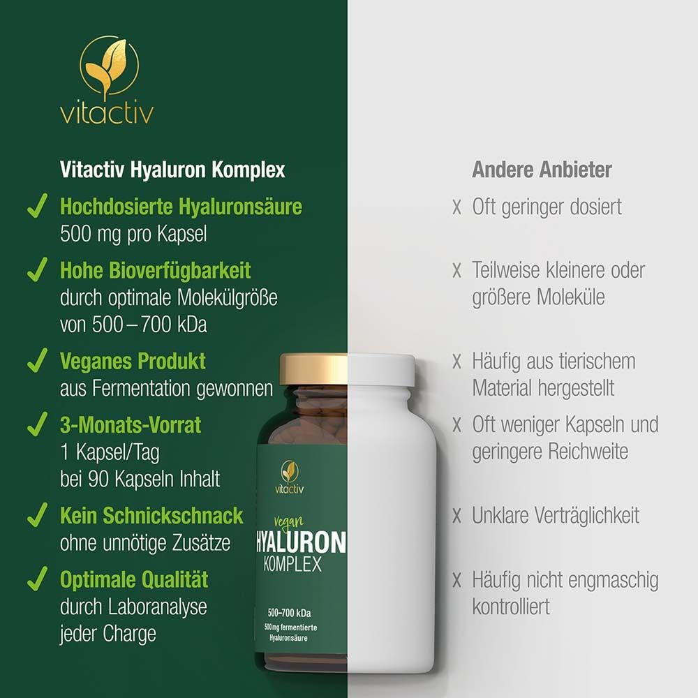 Vergleich: Vitactiv Hyaluron Komplex vs. andere Anbieter. Logo: Vitactiv.