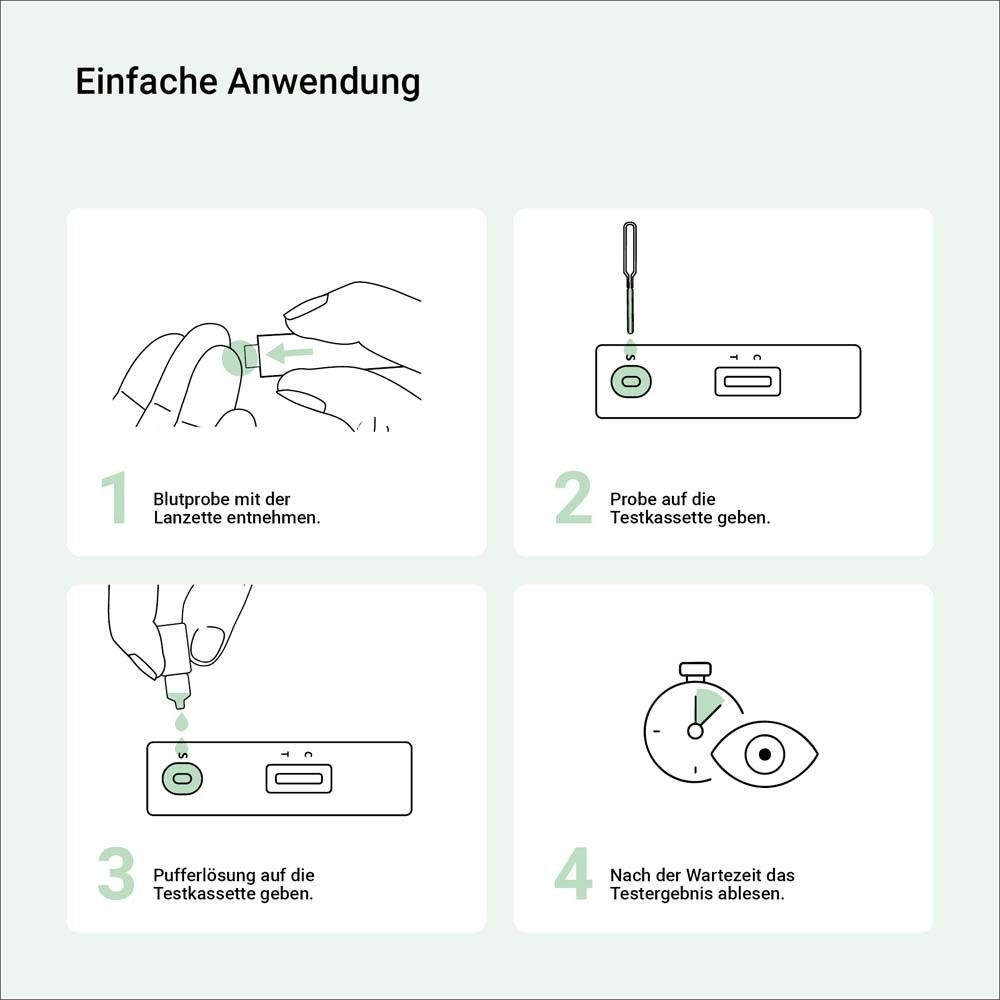Anleitung: 4 Schritte zur Anwendung. 1: Blutprobe entnehmen. 2: Probe auf Testkassette geben. 3: Pufferlösung auf Testkassette geben. 4: Ergebnis ablesen.