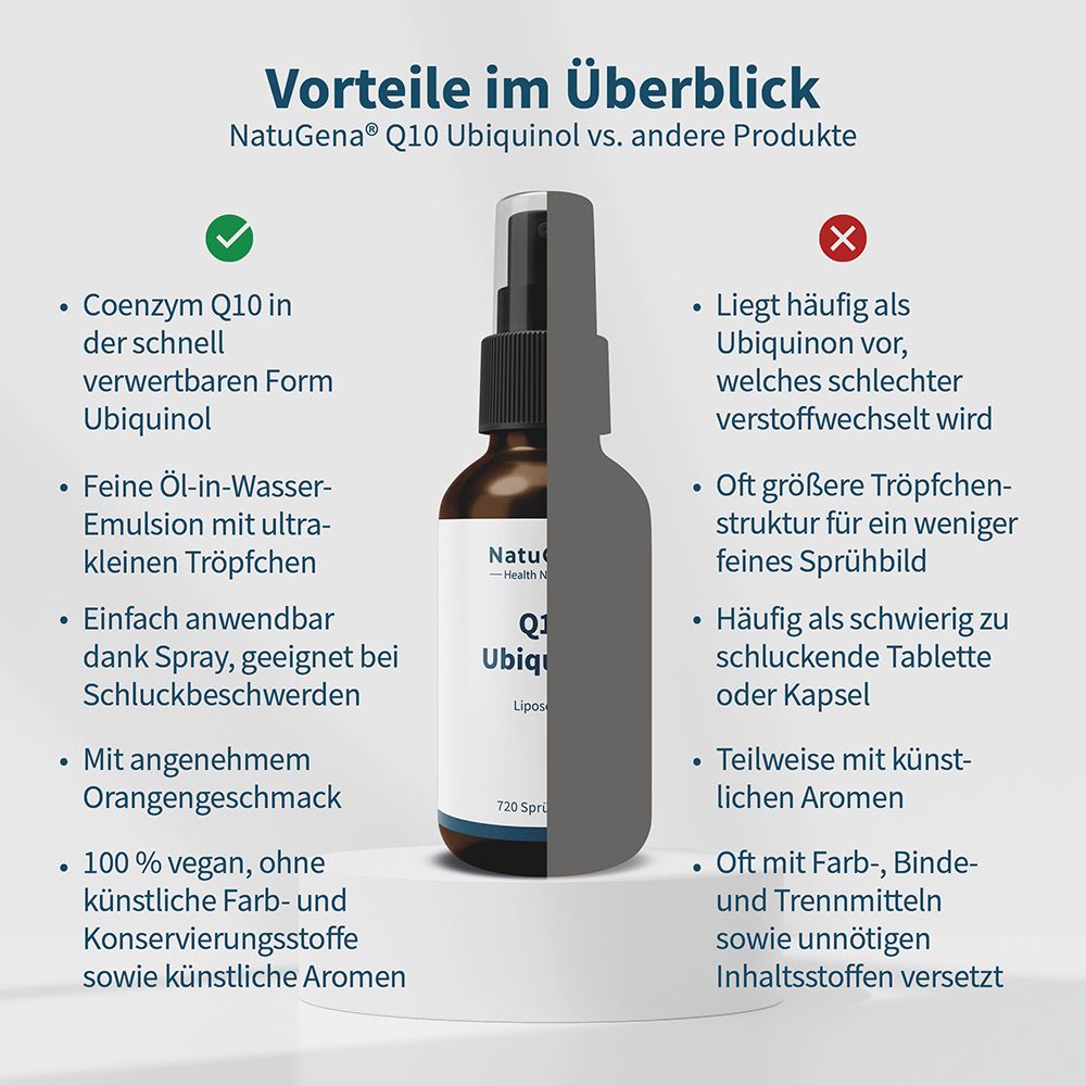 NatuGena Q10 Ubiquinol