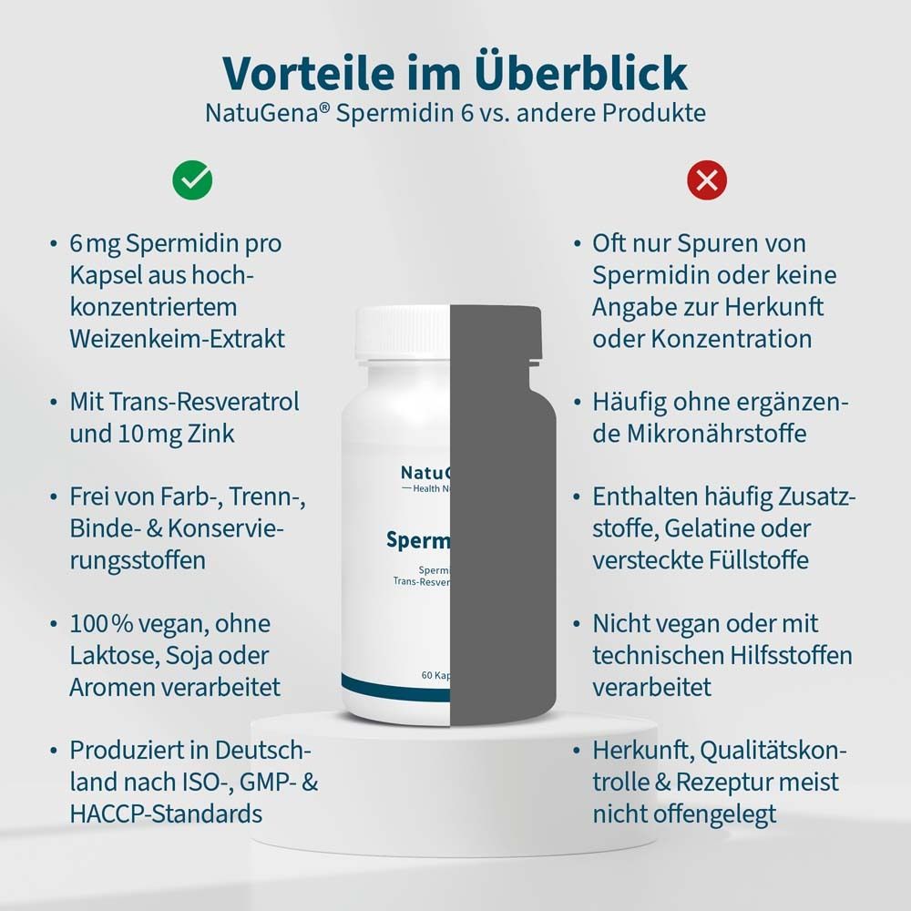 NatuGena Spermidin 6 Kapseln - mit Spermidin, Resveratrol & Zink