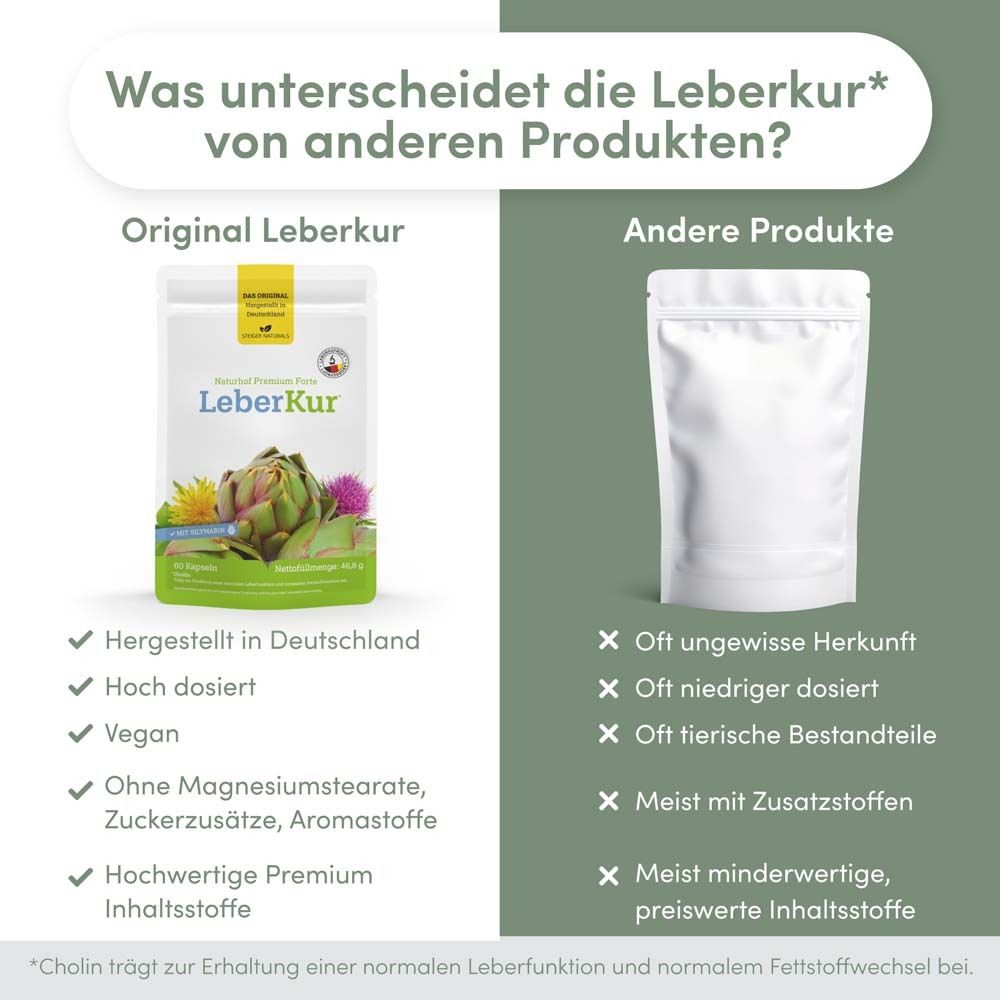 Vergleich: Naturhof LeberKur-Beutel vs. weißer Beutel. Text: Hergestellt in Deutschland, vegan, ohne Zusatzstoffe, hochwertige Inhaltsstoffe.
